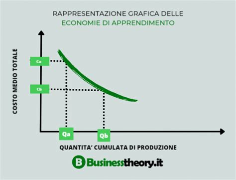 Rappresentazione grafica delle operazioni finanziarie e delle partnership