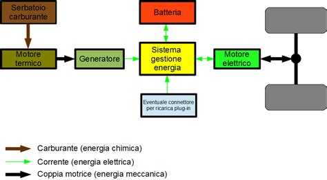 Diagramma sistema carburante auto