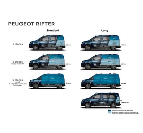 Tabelle comparative allestimenti Peugeot Rifter