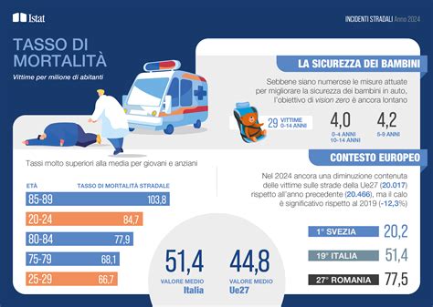 Infografica: Statistiche di infortunio stradale per genere