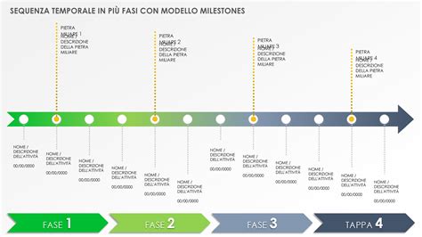 Timeline evolutiva dell'alleanza Renault-Nissan-Mitsubishi