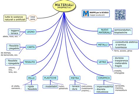 Dettaglio delle cuciture e dei materiali dei coprisedili