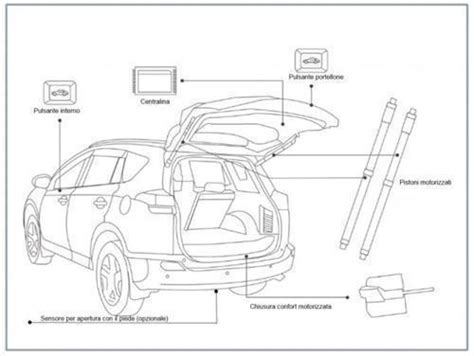 Schema esploso portellone posteriore Peugeot 307 SW