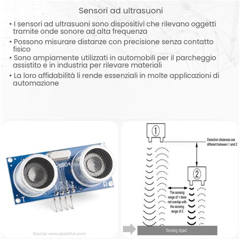 Diagramma di funzionamento dei sensori di parcheggio a ultrasuoni
