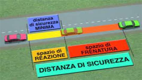 Schema di sicurezza passiva in un'auto moderna