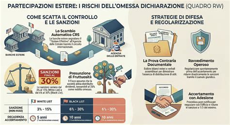 Infografica sulle sanzioni per intestazione fittizia