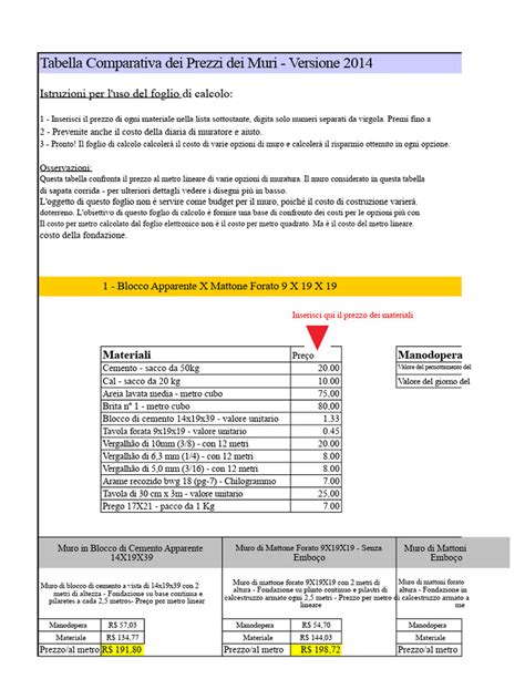 Tabella comparativa chilometraggio vs prezzo medio per Qashqai 2008