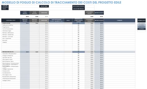 Tabelle e grafici sull'andamento del chilometraggio e dei costi di manutenzione