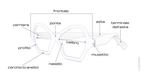 Schema tecnico di un occhiale Mercedes-Benz che evidenzia la flessibilità delle aste
