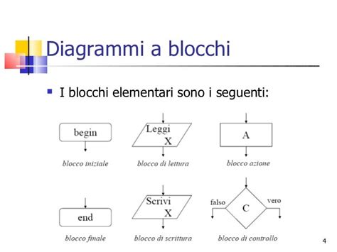Diagramma a blocchi di un sistema audio a 2 vie
