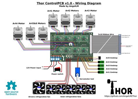 4Control System Diagram