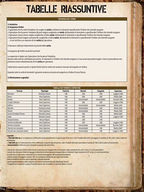 Tabelle riassuntive offerte finanziarie