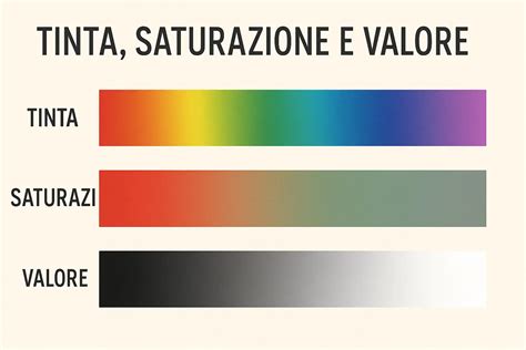 Grafico dell'impatto del colore sul valore di rivendita delle auto