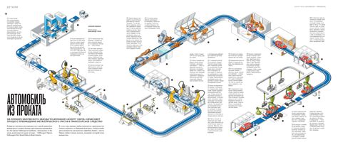 Ford parts manufacturing process