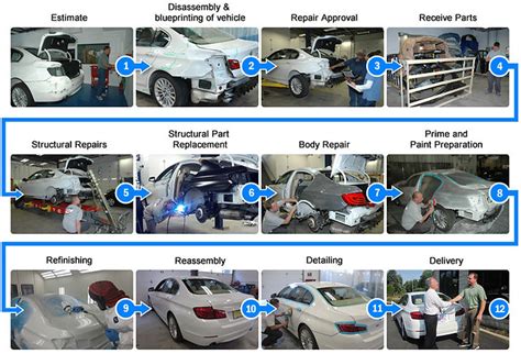 Car body repair process