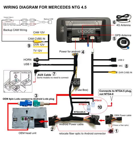 Sistema Android aftermarket per Mercedes