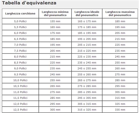 Tabella di compatibilità pneumatici e cerchi Renault Modus