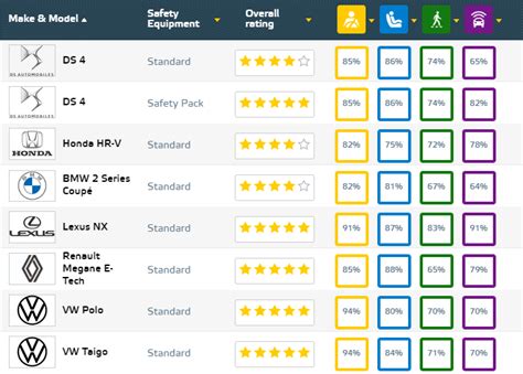 Euro NCAP rating