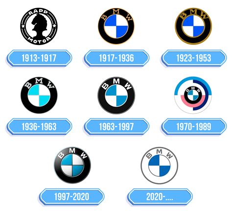 Storia del logo BMW