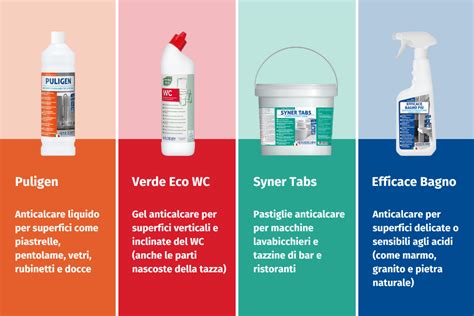 Prodotti specifici per la pulizia dell'ecopelle