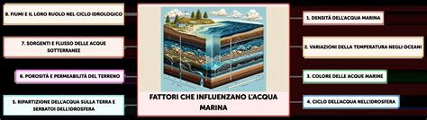 Infografica sulla portata utile e i fattori che la influenzano