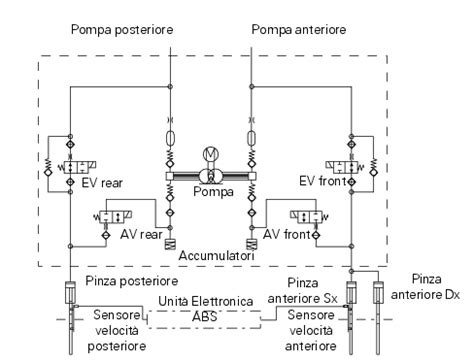 schema funzionamento ABS