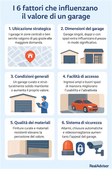Infografica: Fattori che influenzano il prezzo di un'auto usata