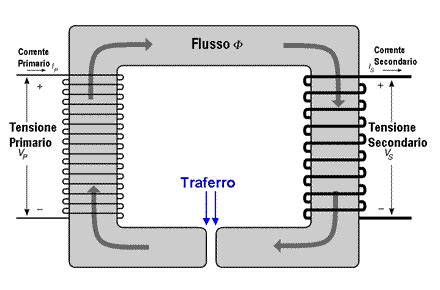 Schema circuito trasformatore toroidale con rami separati