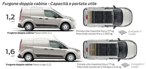 Capacità di carico Ford Tourneo Connect