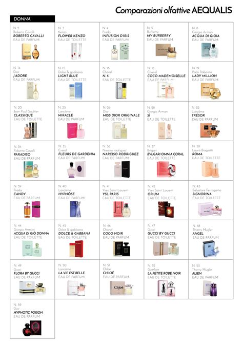 bottiglie di profumi equivalenti e originali