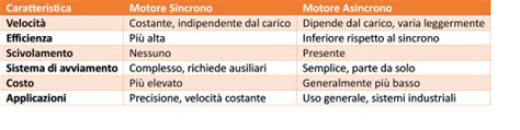 Differenze tra fanale opacizzato e nuovo