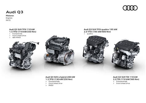 Motore 1.5 TFSI mild-hybrid Audi Q3