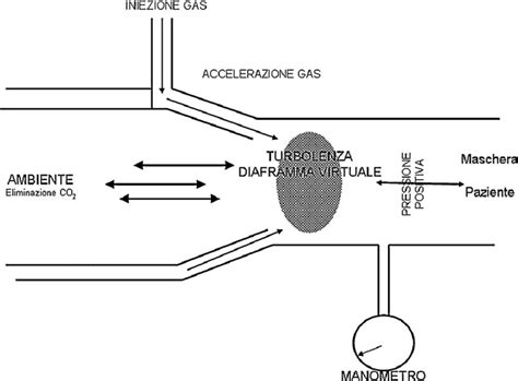 Schema di funzionamento del sistema Agility Control