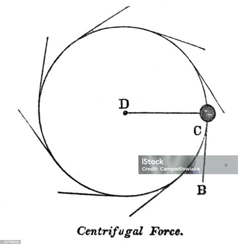 Diagramma che illustra la forza giroscopica di una ruota