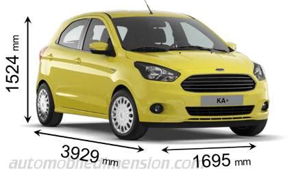 Dimensioni e bagagliaio della Ford Ka+