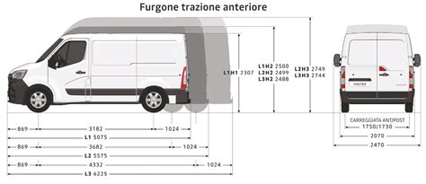 Tabella dimensioni Renault Master