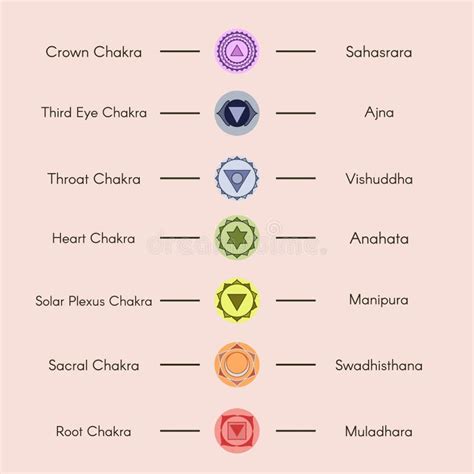 Illustrazione stilizzata dei chakra principali sul corpo umano