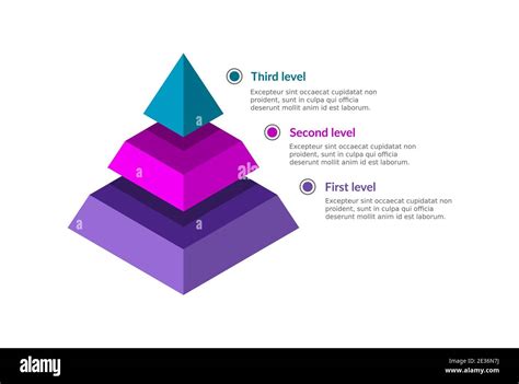 Diagramma che illustra i tre livelli di apprendimento Reiki