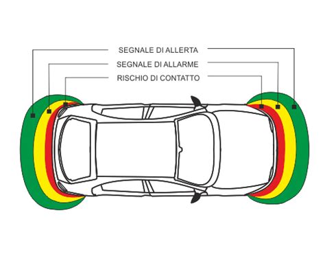 Diagramma che mostra il posizionamento dei quattro sensori di parcheggio sul paraurti posteriore di un'auto