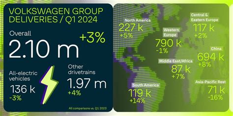 Mappa delle consegne Volkswagen per regione, evidenziando crescita e calo