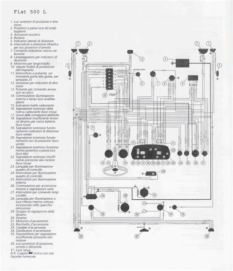 Schematico impianto elettrico Fiat Barchetta