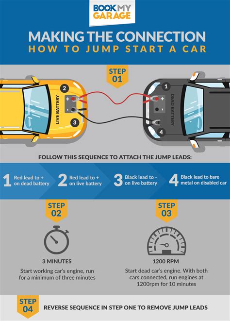 Infographic on how to safely jump-start a car battery