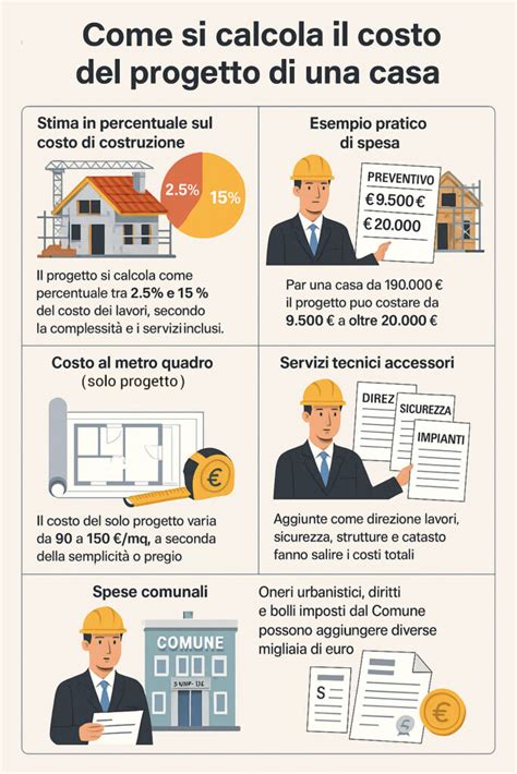 Infografica che illustra i benefici di una manutenzione regolare per un veicolo MINI