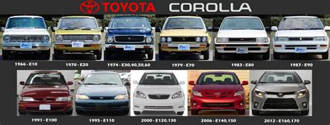 Evolution of Toyota Corolla models