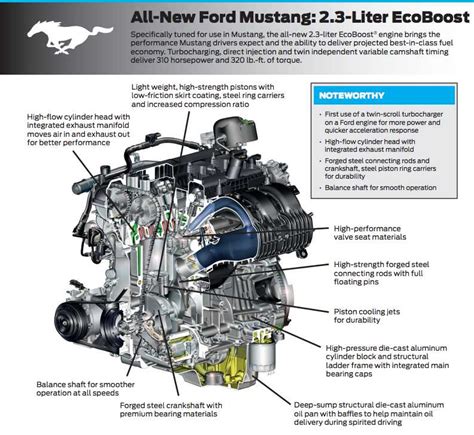 Ford EcoBoost 1.0 engine diagram