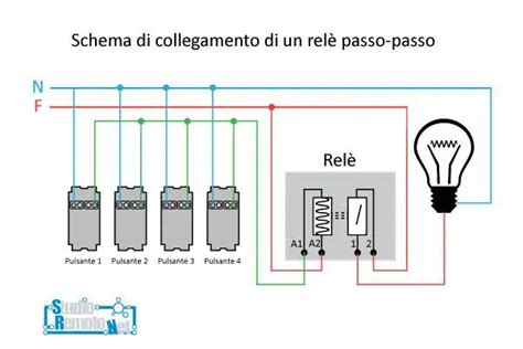 Schema di un parabrezza regolabile elettricamente