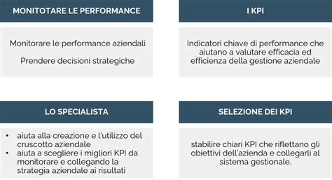 Schema tecnico illustrante i punti di fissaggio del cruscotto e dei pannelli adiacenti