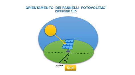 Illustrazione del corretto allineamento dei pannelli del cruscotto durante il rimontaggio