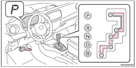 Schema delle posizioni della leva del cambio automatico: P, R, N, D