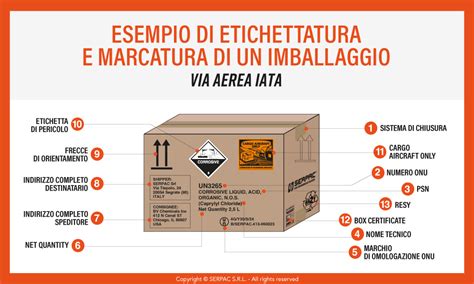 Esempio di un ricambio auto confezionato pronto per la spedizione